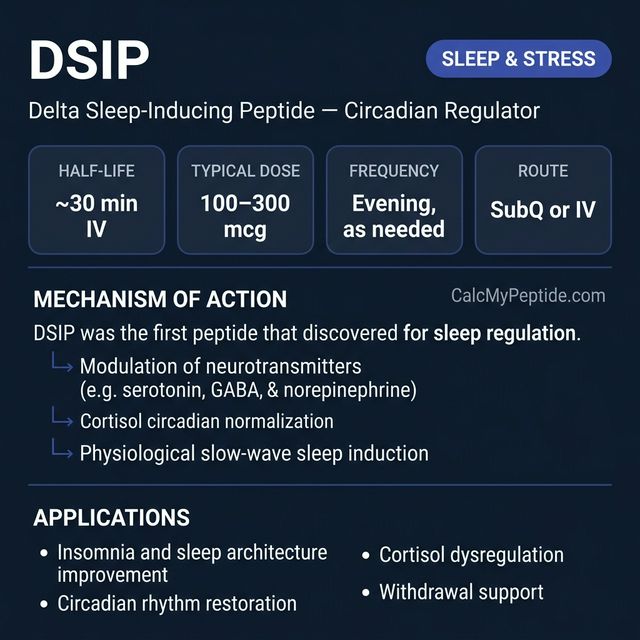 DSIP dosing guide infographic showing dose range 100-300 mcg before bed, half-life ~7-8 minutes, and reconstitution example