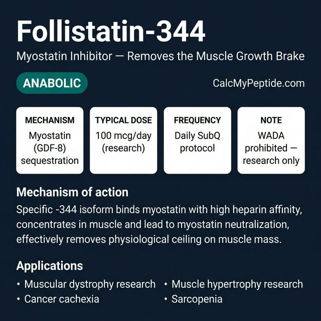 Follistatin 344 dosing guide infographic showing dose range 100-300 mcg/day, half-life ~3-6 hours (estimated), and reconstitution example