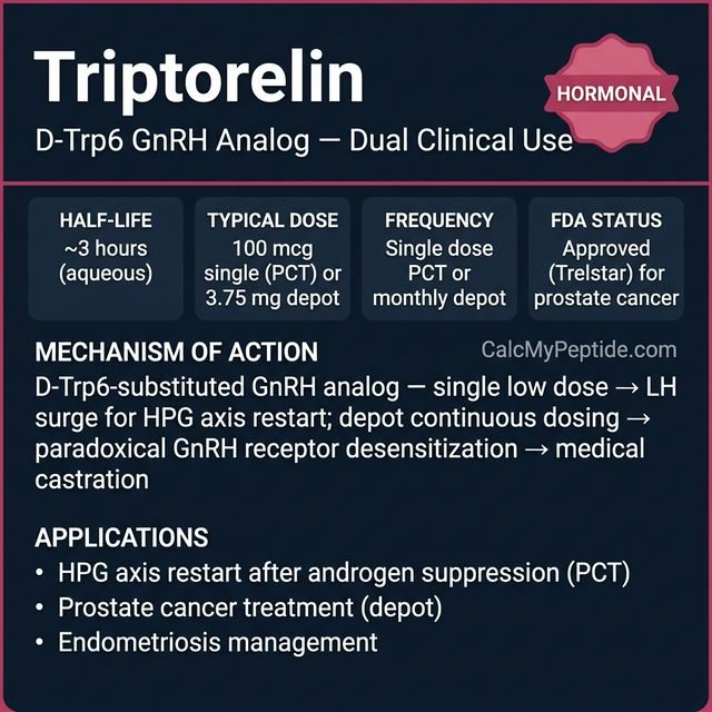 Triptorelin dosing guide infographic showing dose range 100 mcg (single dose PCT), half-life ~3-5 hours, and reconstitution example